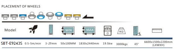 Multilevel Vertical Glass Edging Machine With Grinding / Polishing / Arising, Vertical Glass Edging Machine