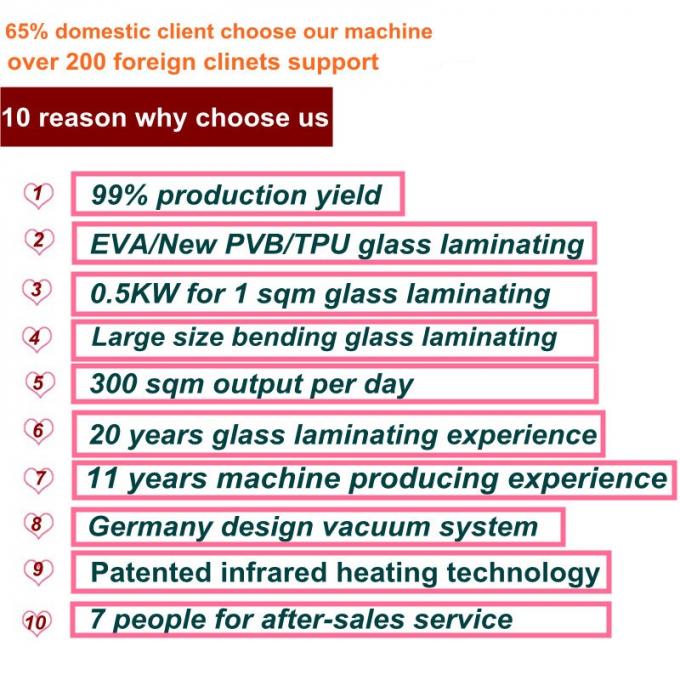 EVA Film Decorative Vacuum Laminating Machine For Architectural Glass