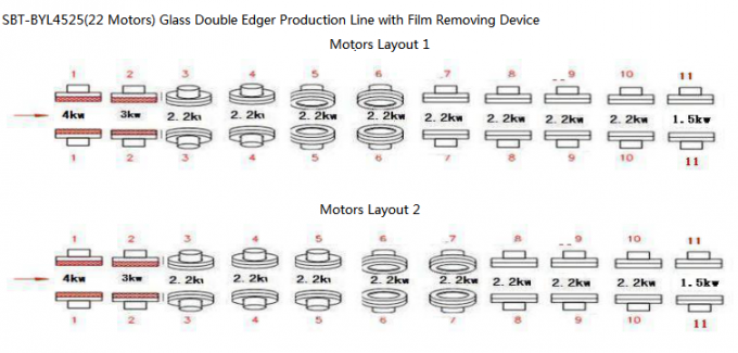 High Speed Glass Double Edging Machine With Low - E Glass Film Removing