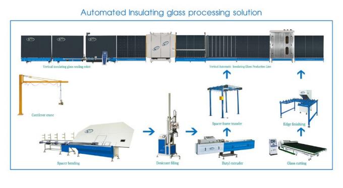 CE Window Frame Automatic Sealing Machine / Robot with one year Warranty