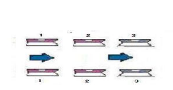 6 Motors Customized Glass Edging Machine With Four Diamond Wheel , High Efficiency