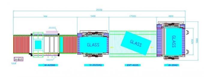 I Type Glass Edging Machine , Glass Double Edger Line CE ISO Approval,Glass Double Edger