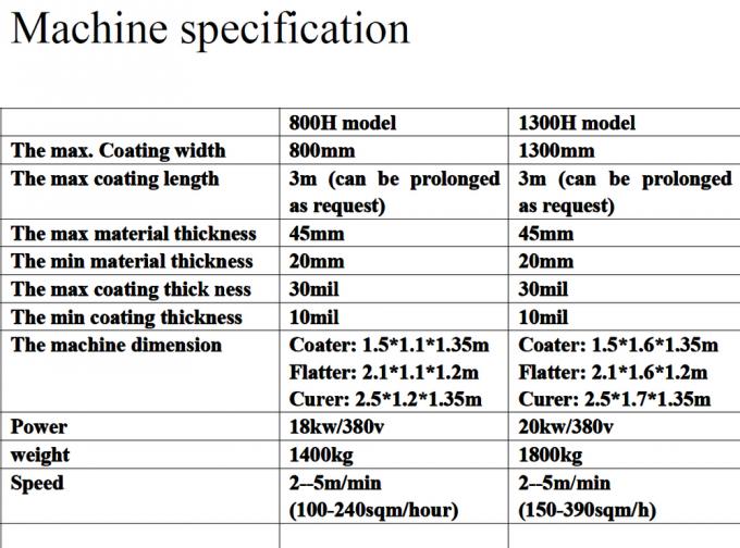 Crystal UV Coating Machine Album Making Machine 0.1-0.3mm Thickness