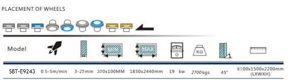 Straight line Glass Edging Machine,Edger And Polisher Glass Processing Equipment Glass Straight Line Stable Operation