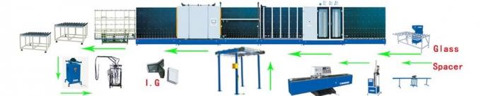 Automatic Insulating Double Glazing Equipments with PLC Control System