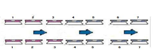 Customized Double Round Glass Edging Machine With CE Certification 0.5～8m/Min