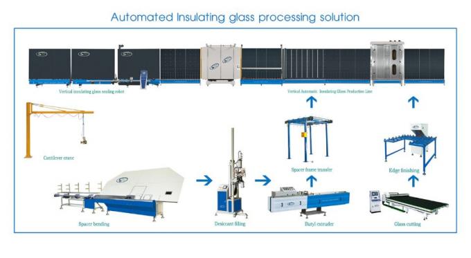 Fully Automatic Insulating Glass Vertical Double Glazing Equipment/Production Line,Full Automatic Insulating Glass Line