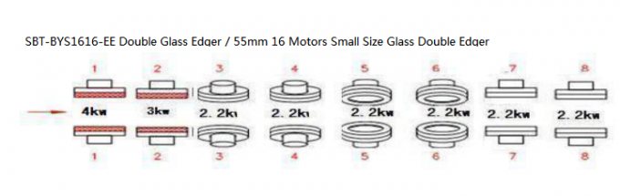 55mm Glass Double Edging Machine 16 Motors , Glass Beveling Equipment Low noise