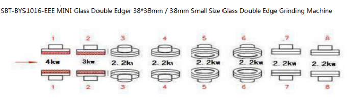 High Performance Small Insulating Glass Edging Machine 38*38mm CE Certification