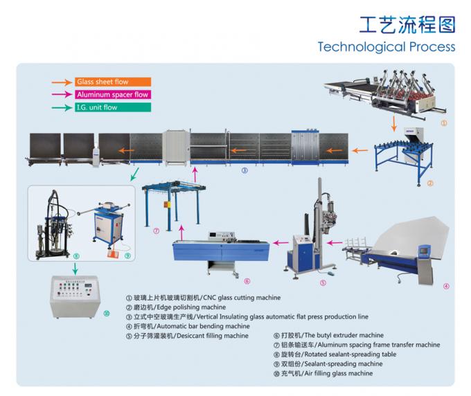 Automated Double Glazing Machinery , Glass Making Machine CE Certification